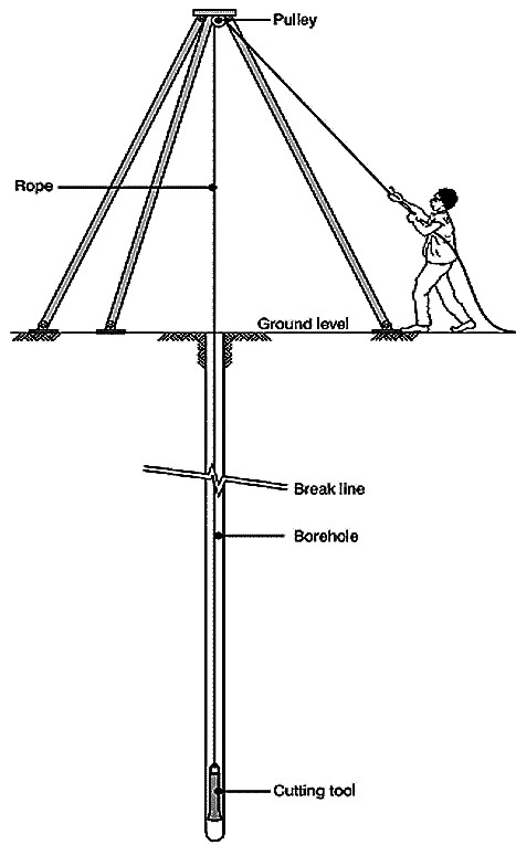 thegriftygroove-tube-wells-meaning-in-telugu